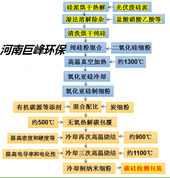 鋰電池負極石墨粉再生修復技術工藝線