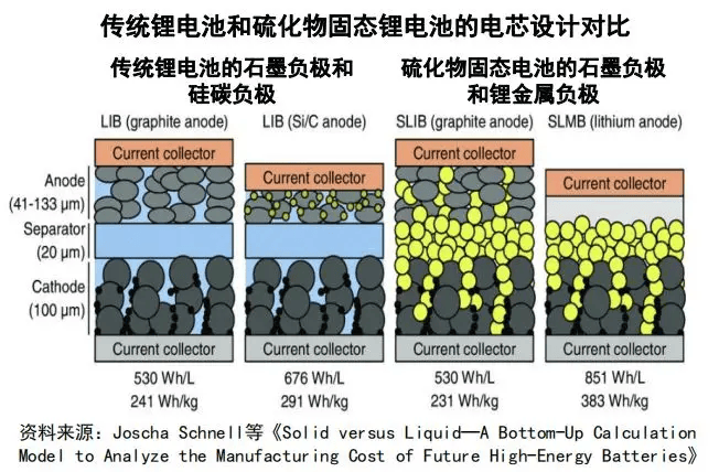 鋰電池負極石墨粉再生修復技術獲獎